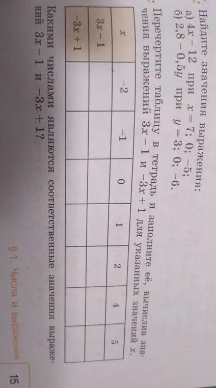 Помоги мне вычислить значения выражений 3x - 1 и -3x + 1 для указанных значений x.