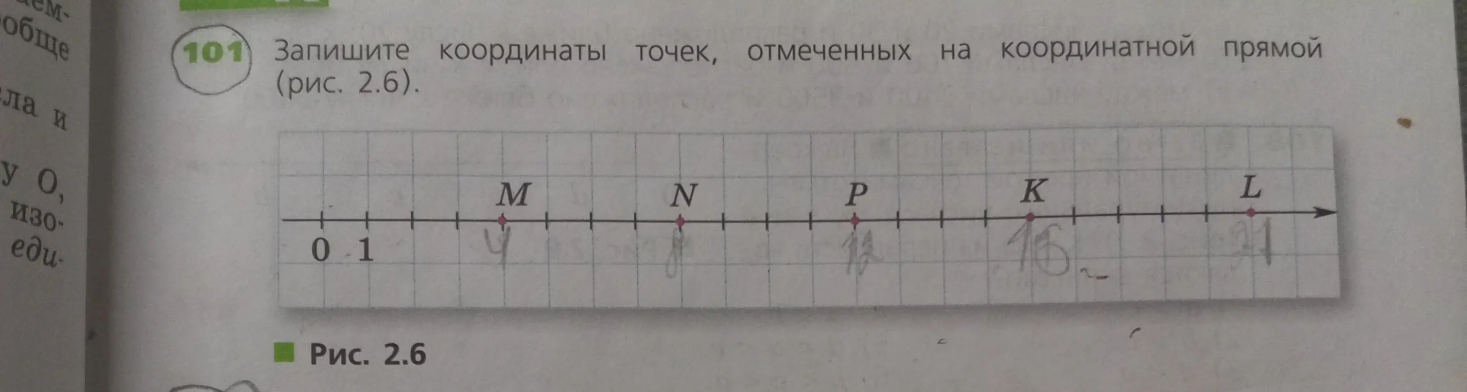Помоги мне записать координаты точек, отмеченных на координатной прямой (рис. 2.6).
