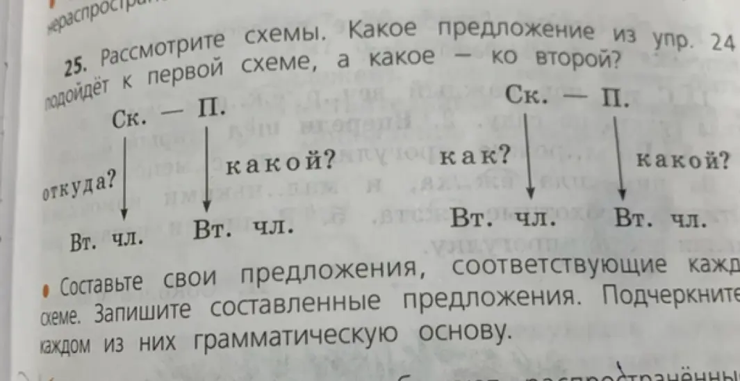 Помоги составить предложения по схемам и подчеркнуть грамматическую основу в каждом из них