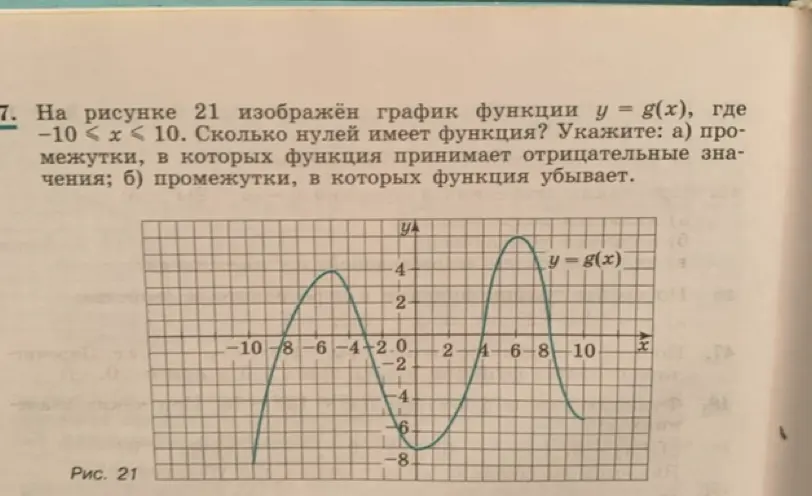 Можешь ли ты определить, сколько нулей имеет функция, промежутки, в которых функция принимает отрицательные значения, и промежутки, в которых функция убывает?
