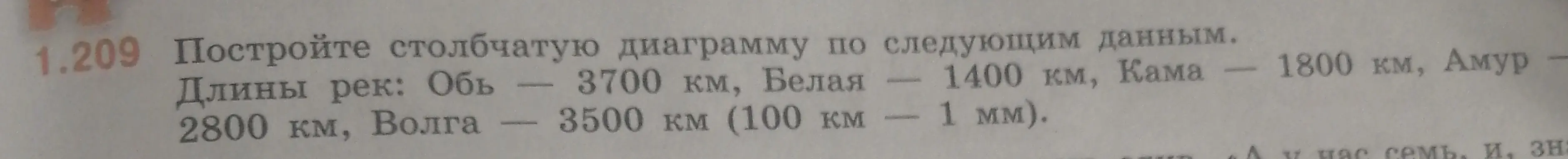 Объясни, как построить столбчатую диаграмму по длинам рек Обь, Белая, Кама, Амур, Волга