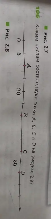 Определи, каким числам соответствуют точки A, B, C и D на рисунке 2.8