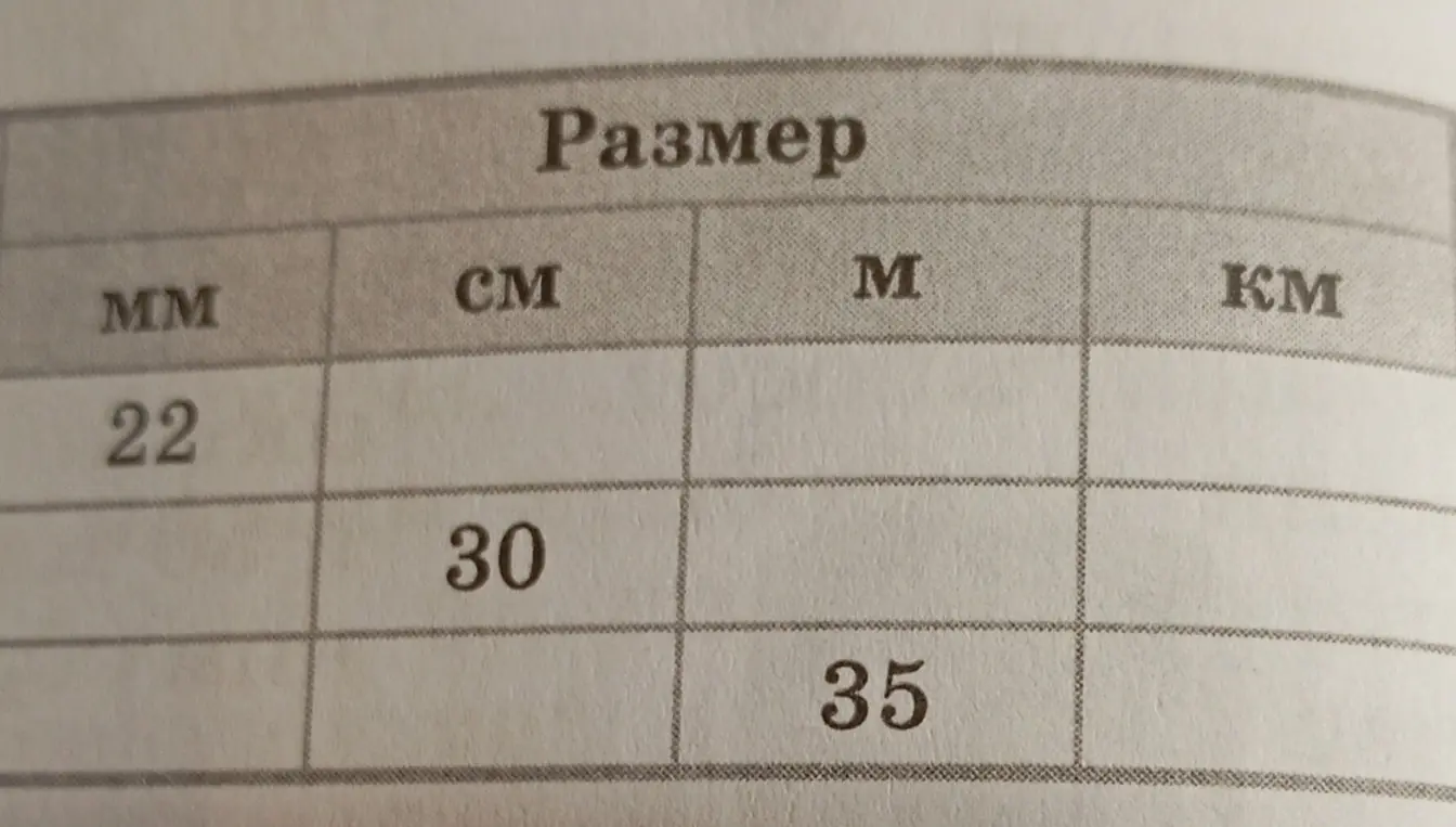 Заполни таблицу перевода единиц измерения: переведи 22 мм в см, м, км; 30 см в мм, м, км; 35 м в см, мм, км.