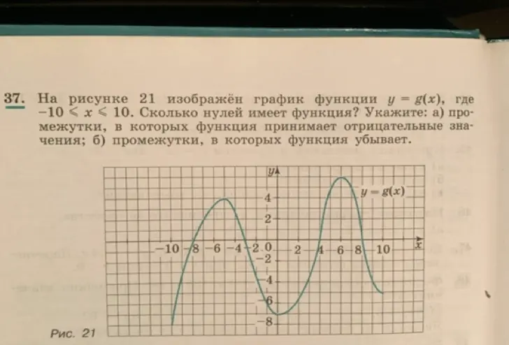 Объясни, сколько нулей имеет функция, изображённая на рисунке, укажи промежутки, в которых функция принимает отрицательные значения и промежутки, в которых функция убывает.
