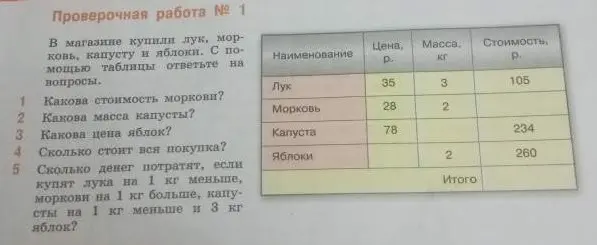 Можешь ли ты помочь мне вычислить стоимость моркови, массу капусты, цену яблок и сколько стоит вся покупка?