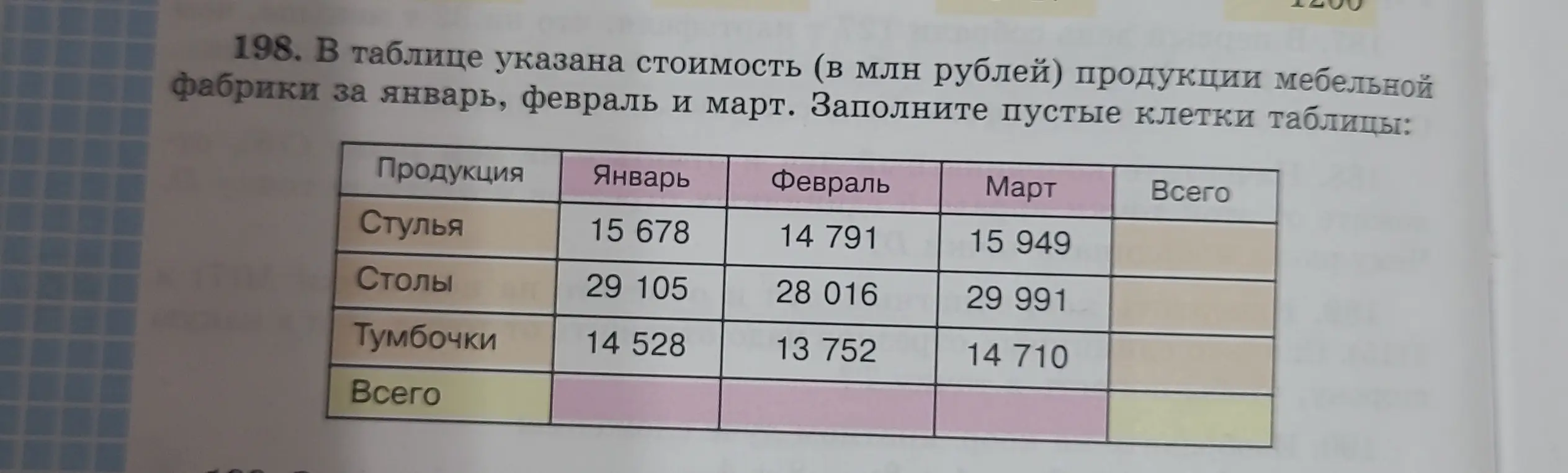 Заполни пустые клетки в таблице со стоимостью продукции мебельной фабрики за январь, февраль и март