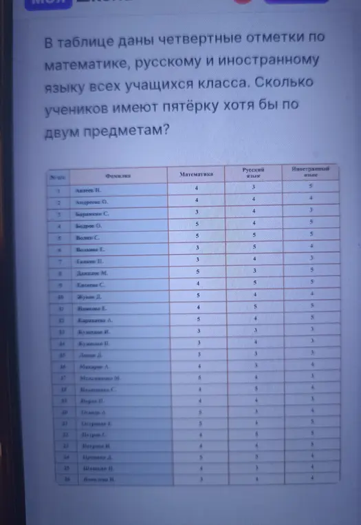 Ты просишь посчитать, сколько учеников имеют пятёрку хотя бы по двум предметам на основании предоставленной таблицы с оценками по математике, русскому и иностранному языку