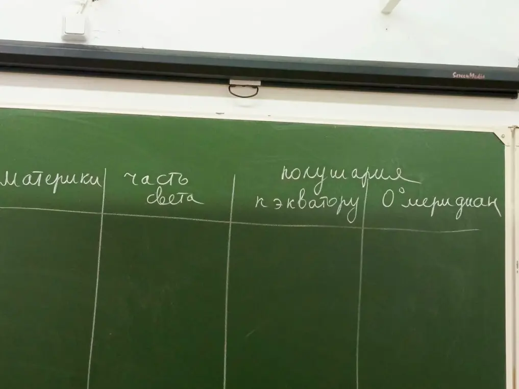 Составь таблицу с колонками "материки", "части света", "полушария по экватору" и "полушария по нулевому меридиану"