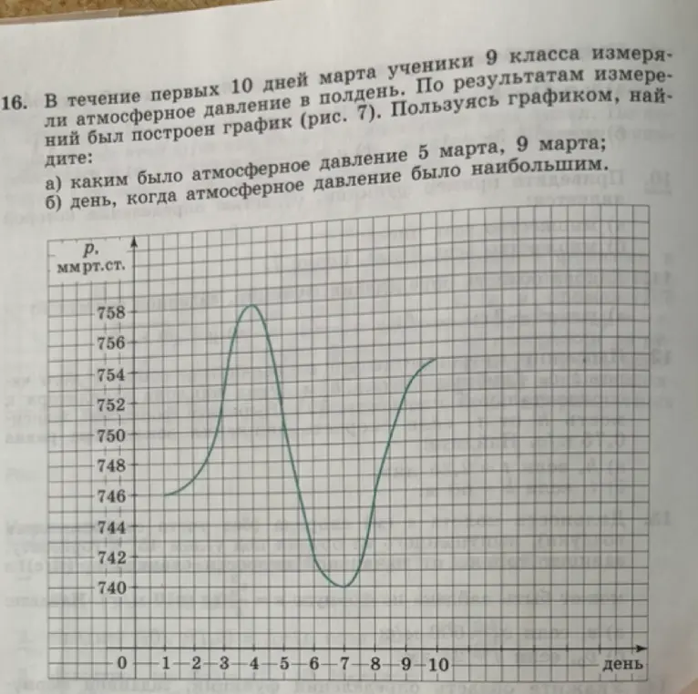 Определи атмосферное давление 5 марта, 9 марта и в какой день атмосферное давление было наибольшим, используя график.