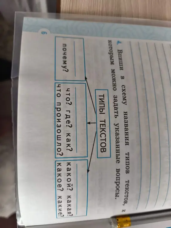 Мне нужно вписать в схему названия типов текстов, к которым можно задать указанные вопросы