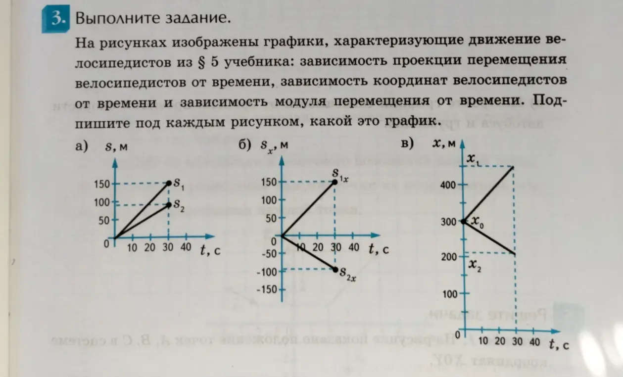 Определи тип графиков движения велосипедистов: зависимости проекции перемещения велосипедистов от времени, зависимости координат велосипедистов от времени и зависимости модуля перемещения от времени