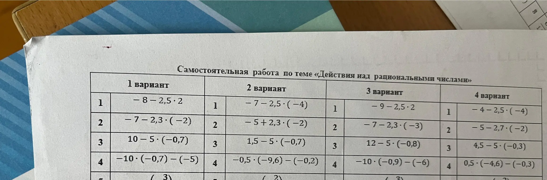 Помоги мне решить примеры по теме «Действия над рациональными числами» в 1 варианте: -8-2,5*2