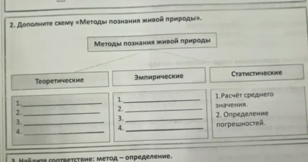 Можешь ли ты дополнить схему «Методы познания живой природы»?