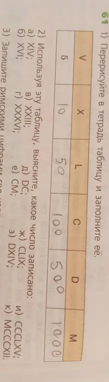 Используя таблицу, выясни, какое число записано: a) XIV
