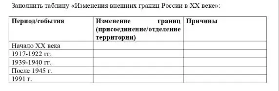 Составь таблицу об изменениях внешних границ России в XX веке