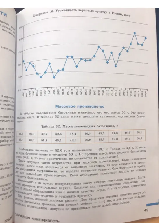 Объясни данные, представленные на диаграмме "Урожайность зерновых культур в России" и в таблице 32 "Масса шоколадных батончиков"
