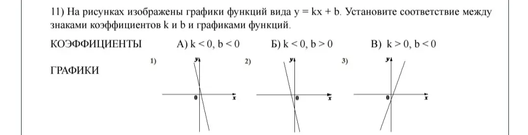 Определи соответствие между знаками коэффициентов k и b и графиками функций вида y = kx + b