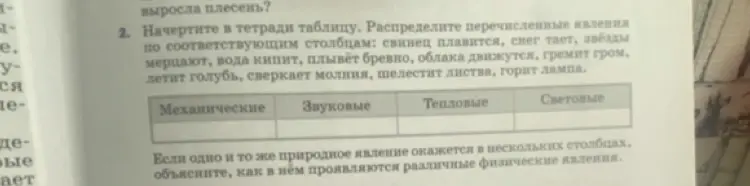 Распредели перечисленные явления по соответствующим столбцам: свинец плавится
