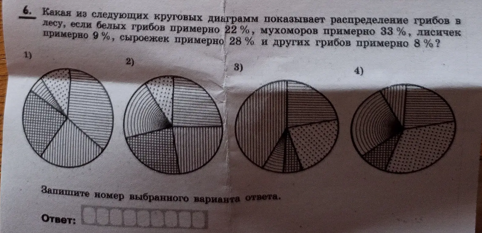 Помоги определить, какая из круговых диаграмм показывает распределение грибов в лесу, если белых грибов примерно 22%, мухоморов примерно 33%, лисичек примерно 9%, сыроежек примерно 28% и других грибов примерно 8%?