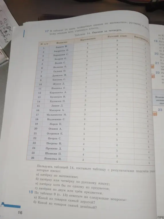 Можешь ли ты составить таблицу с результатами подсчёта учеников, которые имеют пятёрку по математике?