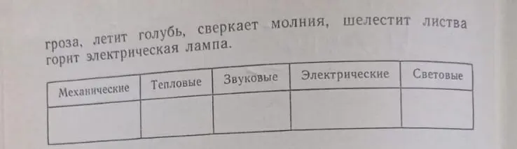 Предлагаешь вписать в таблицу слова, относящиеся к механическим, звуковым, тепловым, электрическим, световым явлениям