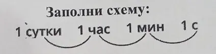 Заполни схему: сколько часов в 1 сутках