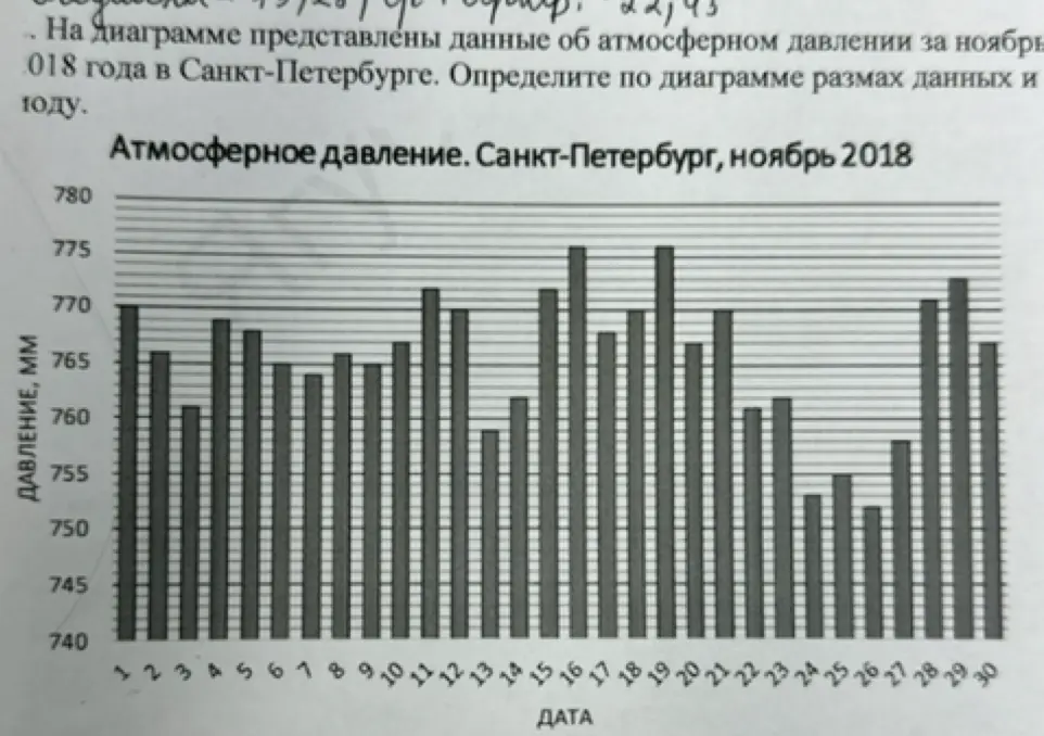 Помоги определить по диаграмме размах данных атмосферного давления за ноябрь 2018 года в Санкт-Петербурге