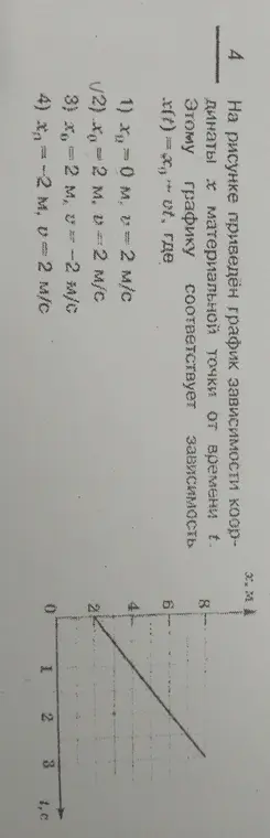 Помоги определить, какой из вариантов соответствует графику зависимости координаты x материальной точки от времени t, где x(t) = x₀ + vt