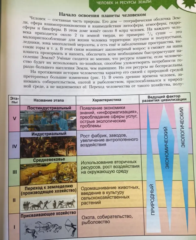 Составь конспект по предоставленным материалам