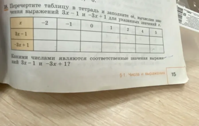 Помоги мне перечертить таблицу в тетрадь и заполнить её, вычислив значения выражений 3x-1 и -3x+1 для указанных значений x.