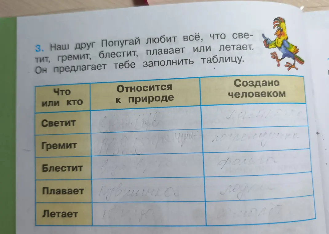Заполни таблицу, распределяя слова по категориям "Относится к природе" и "Создано человеком".