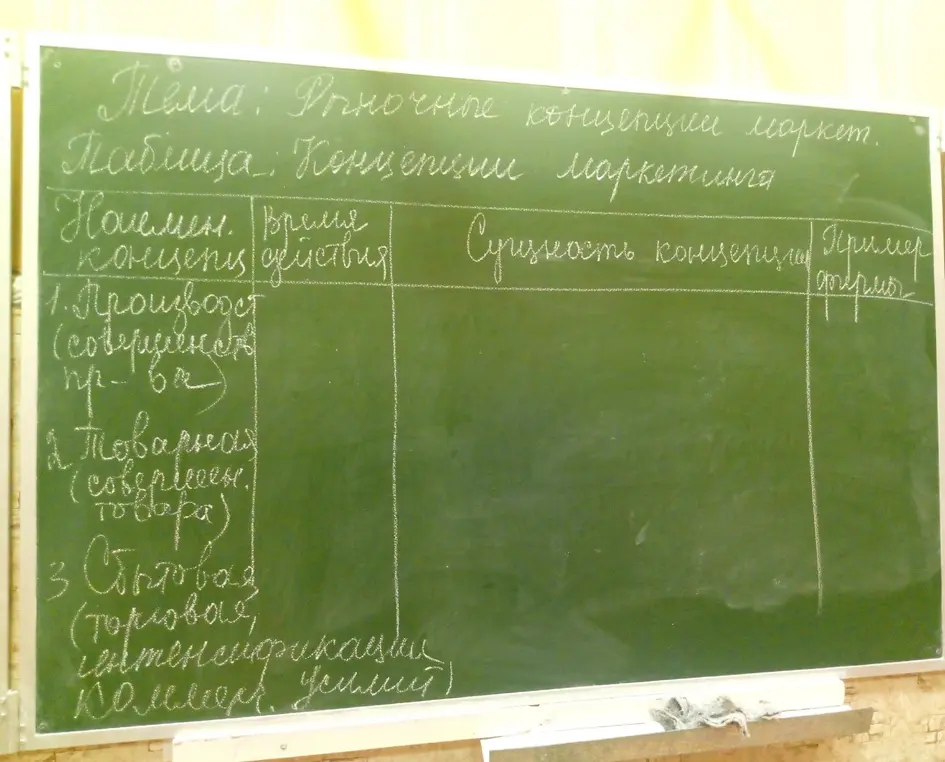 Просишь расписать подробнее концепции маркетинга.