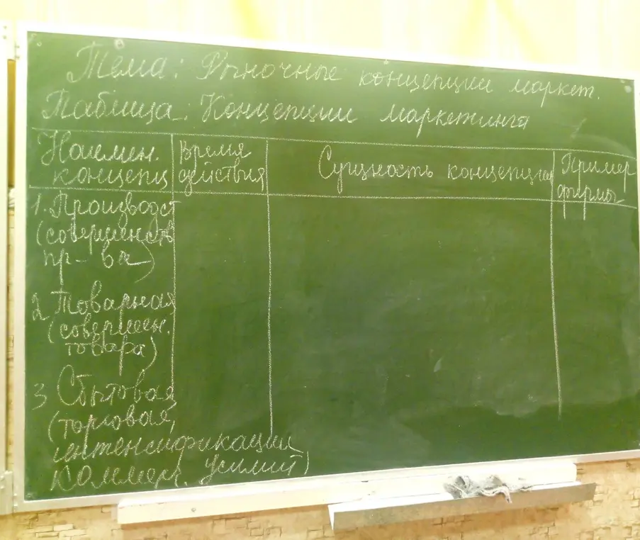 Составь таблицу с подробным описанием концепций маркетинга