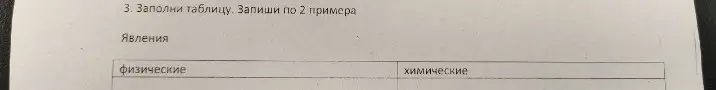 Предложи примеры для заполнения таблицы с физическими и химическими явлениями.