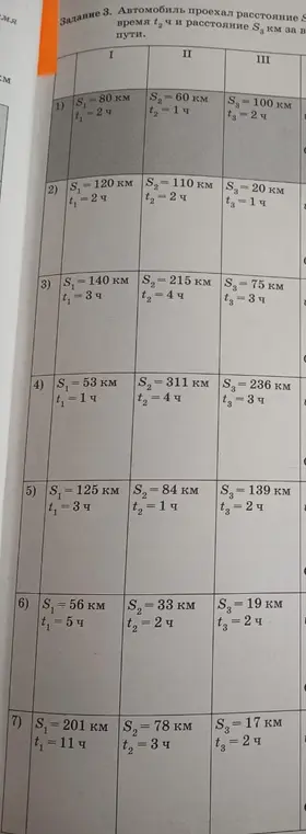 Автомобиль проехал расстояние S₁ = 80 км за время t₁ = 2 ч.
