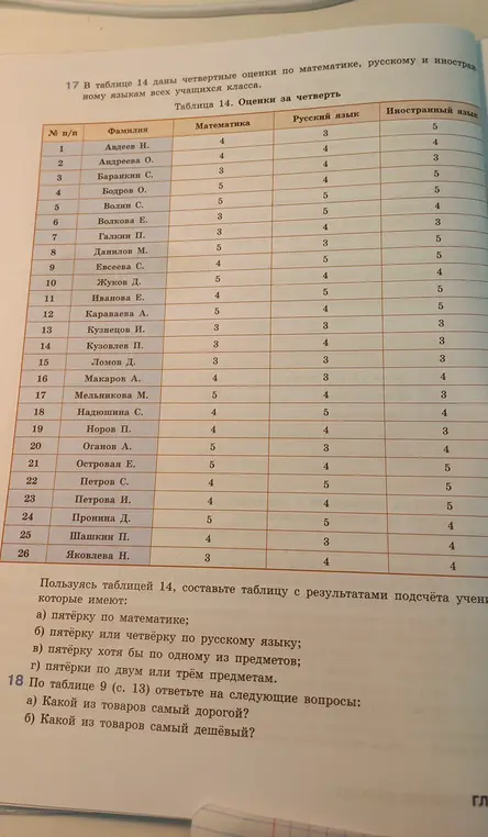 Пользуясь таблицей 14, составь таблицу с результатами подсчёта учеников, которые имеют пятёрку по математике