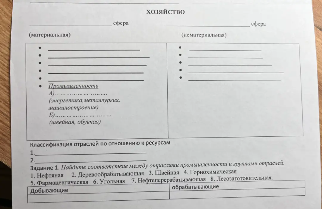 Предложи соответствие между отраслями промышленности и группами отраслей в задании 1