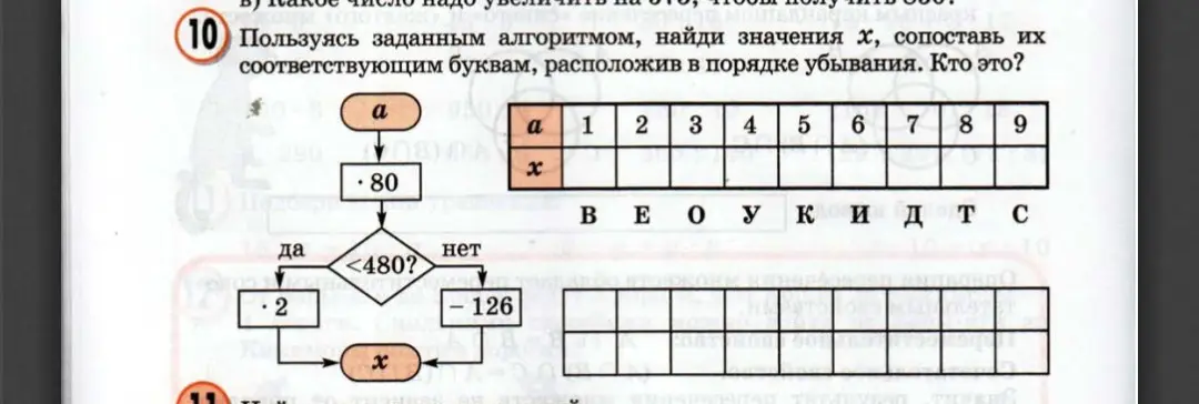 Можешь помочь мне, используя заданный алгоритм, найти значения x, сопоставить их соответствующим буквам, расположить в порядке убывания и сказать, кто это?