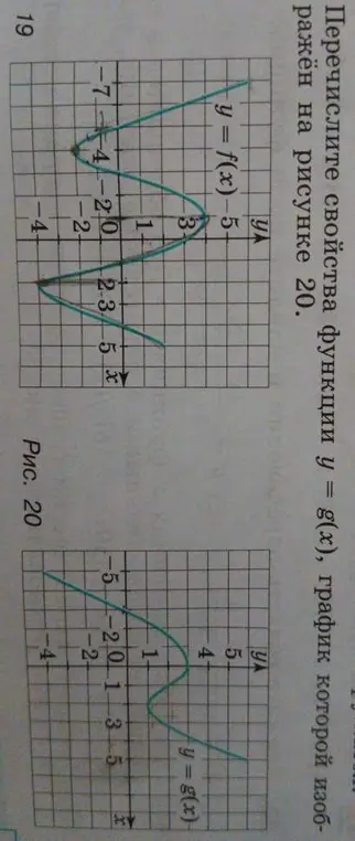 Перечисли свойства функции y = g(x), график которой изображён на рисунке 20