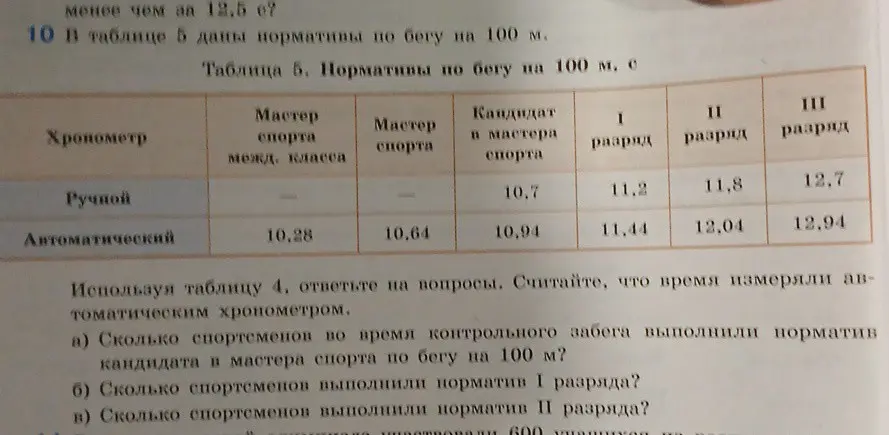 Можешь подсказать, сколько спортсменов во время контрольного забега выполнили норматив кандидата в мастера спорта по бегу на 100 м?