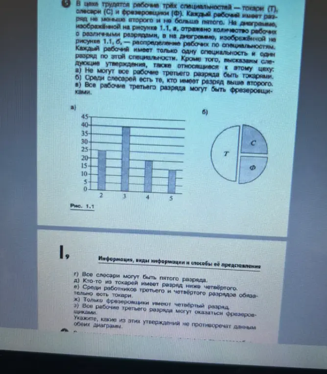 Определи, какие из утверждений не противоречат данным обеих диаграмм.