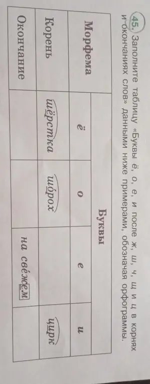 Помоги мне заполнить таблицу «Буквы ё, о, е, и после ж, ш, ч, щ и ц в корнях и окончаниях слов» данными ниже примерами, обозначая орфограммы