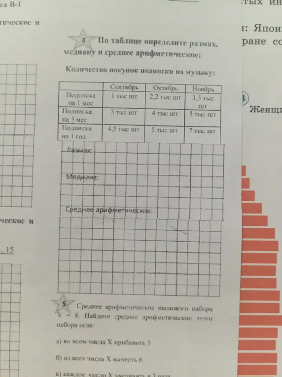 По таблице определи размах, медиану и среднее арифметическое количества покупок подписки на музыку. Найди среднее арифметическое числового набора, если ко всем числам X прибавить 5.