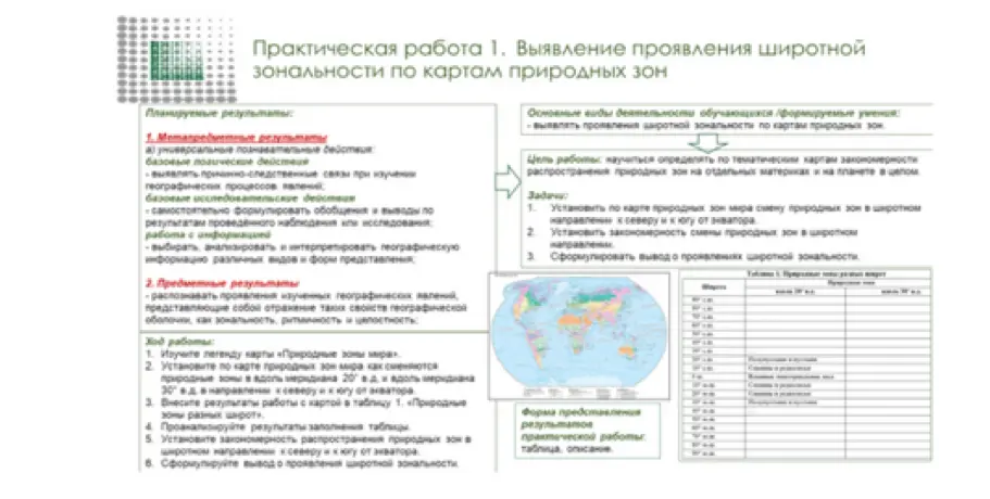 Определи, как сменяются природные зоны в направлении к северу и югу от экватора.