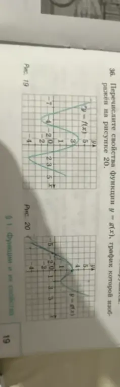 Перечисли мне свойства функции y = g(x), график которой изображён на рисунке 20