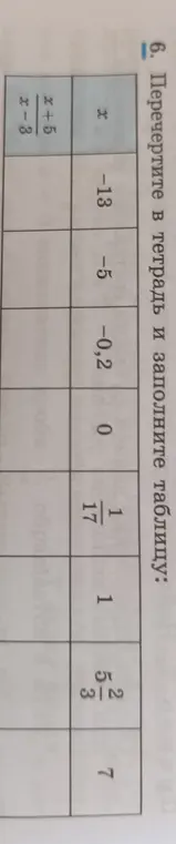 Предложи заполнить таблицу, подставляя значения x в формулу (x+5)/(x-3)