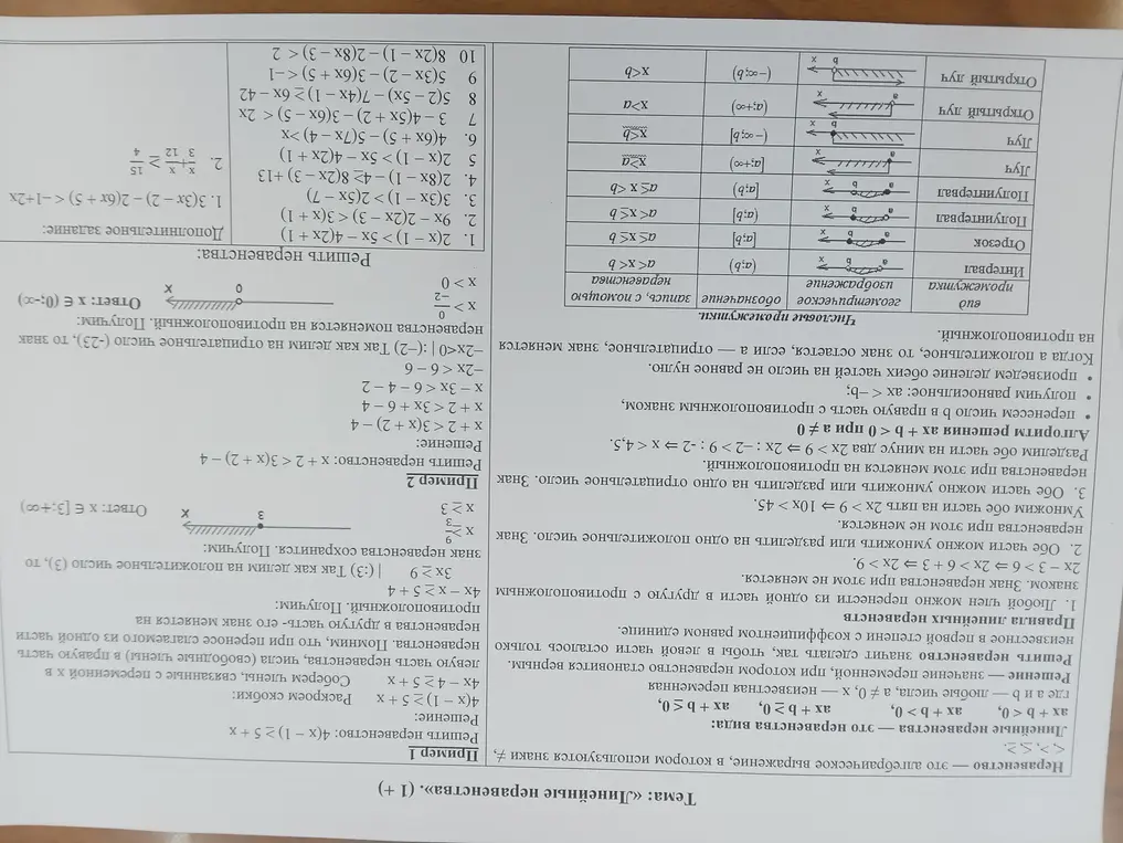 Ты просишь меня решить неравенства: 2(x-1) > 5x - 4(2x + 1)