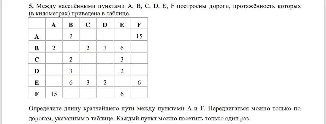 Помоги мне определить длину кратчайшего пути между пунктами А и F