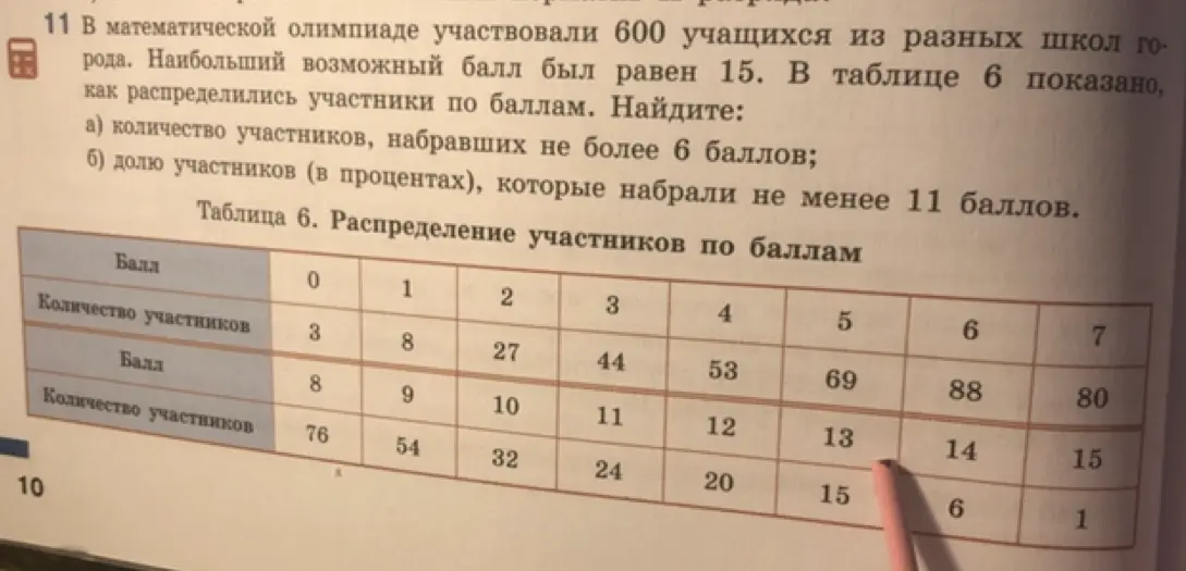 Можешь ли ты помочь мне найти количество участников, набравших не более 6 баллов, и долю участников (в процентах), которые набрали не менее 11 баллов?