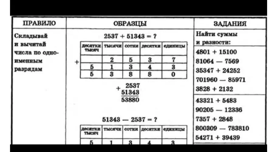 Выполни сложение и вычитание чисел столбиком: 4801 + 15100